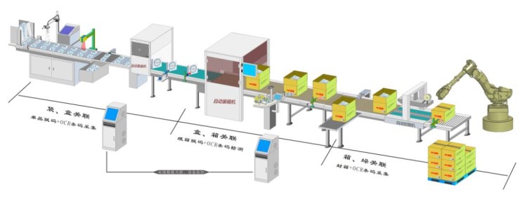 产线在线赋码关联检测方案