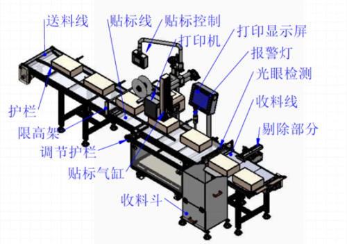 产线自动贴标方案