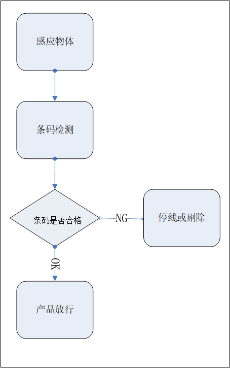 设计方案