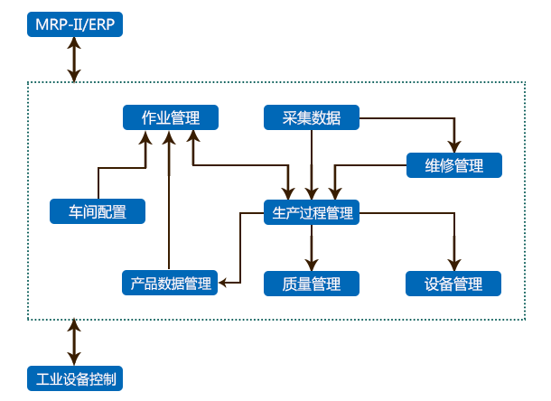 体系结构图