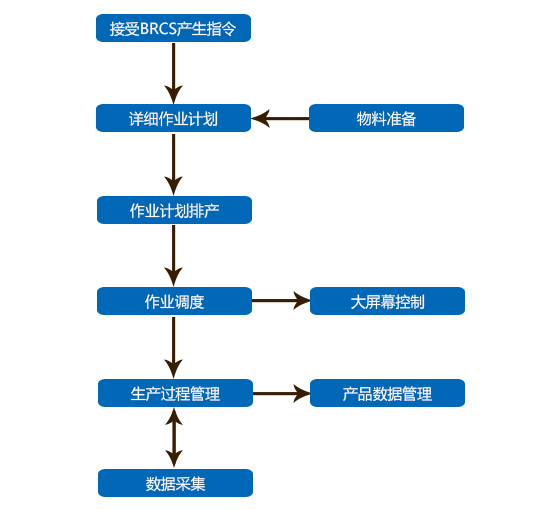 功能示意图