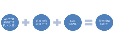 日化行业业务场景标签应用解决方案