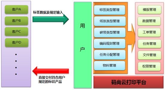 方案流程