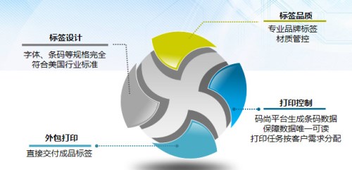 敖维科技码尚条码管理软件助力上海意佰利条码精细化管理