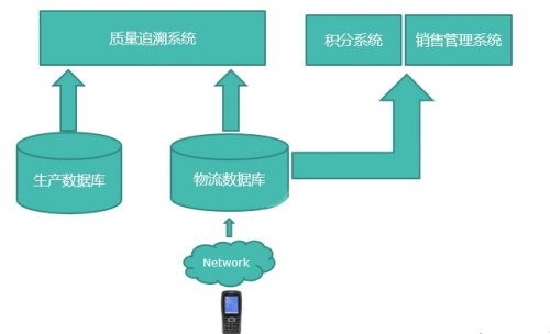 解決方案