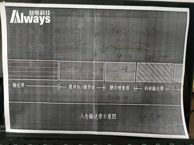 卸货流水线示意图