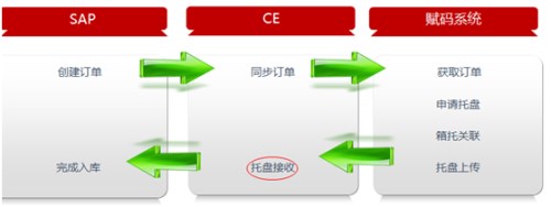 方案流程图