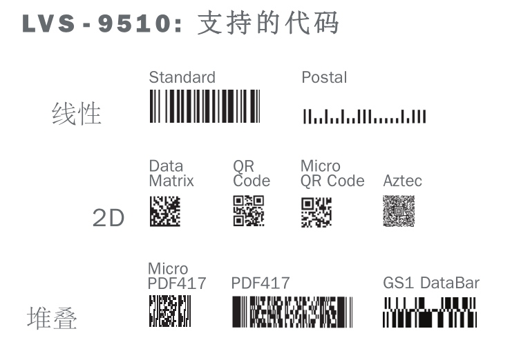 9510支持的代码.png