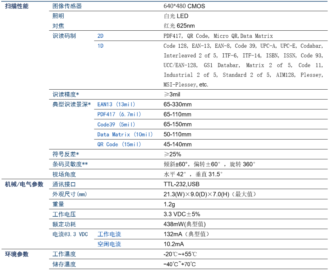 NLS-N1条码识读引擎产品参数