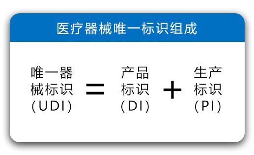 医疗器械UDI